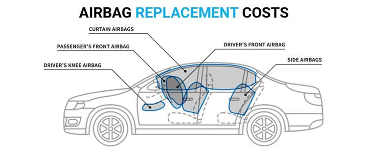 HOW TO REPLACE SIDE CURTAIN AIRBAG ON A CAR 